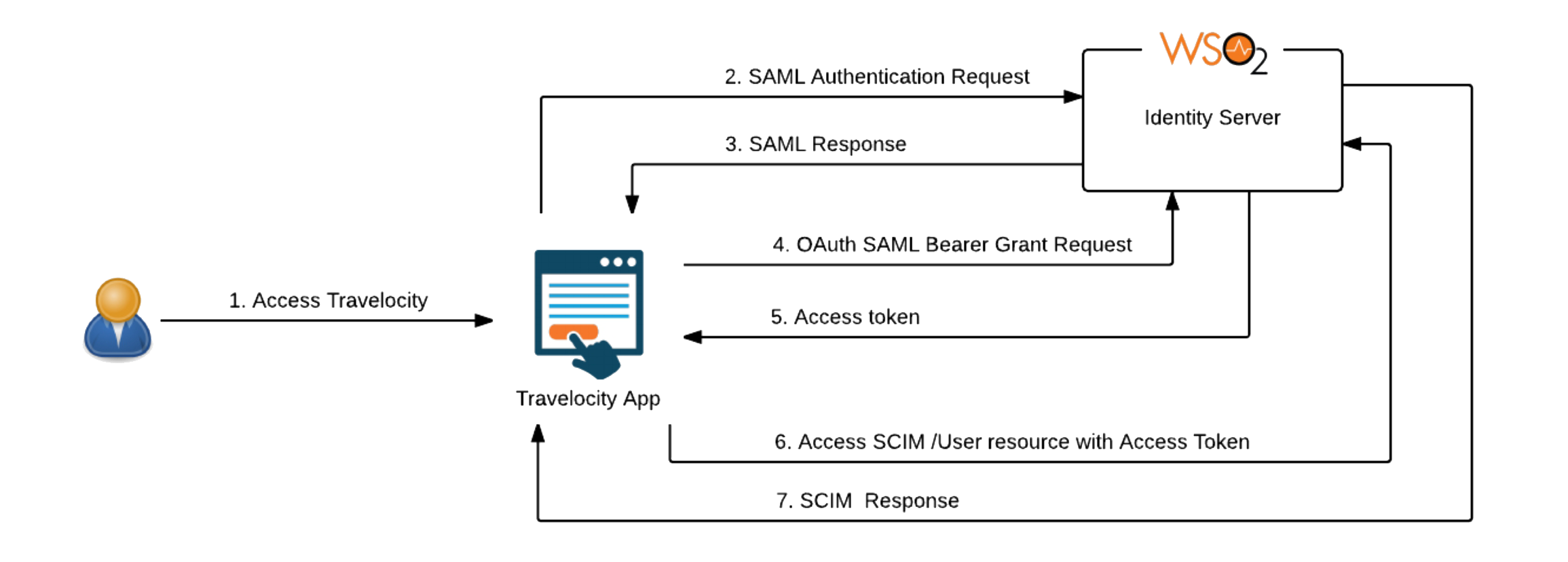 Steam openid authentication фото 37